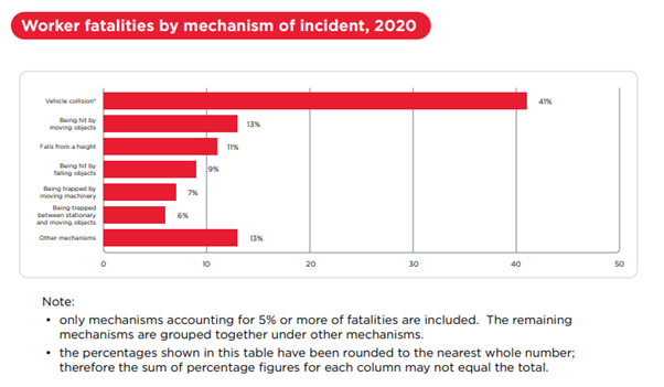 Work related fatalities Safe Work Australia