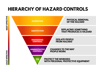 Hierarchy of controls